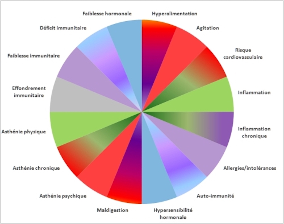 Predictive blood sampling